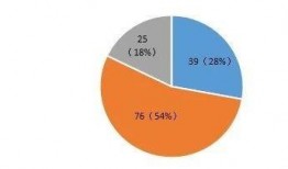双一流提前爆料最新,2024年高校名单及重点学科前瞻”